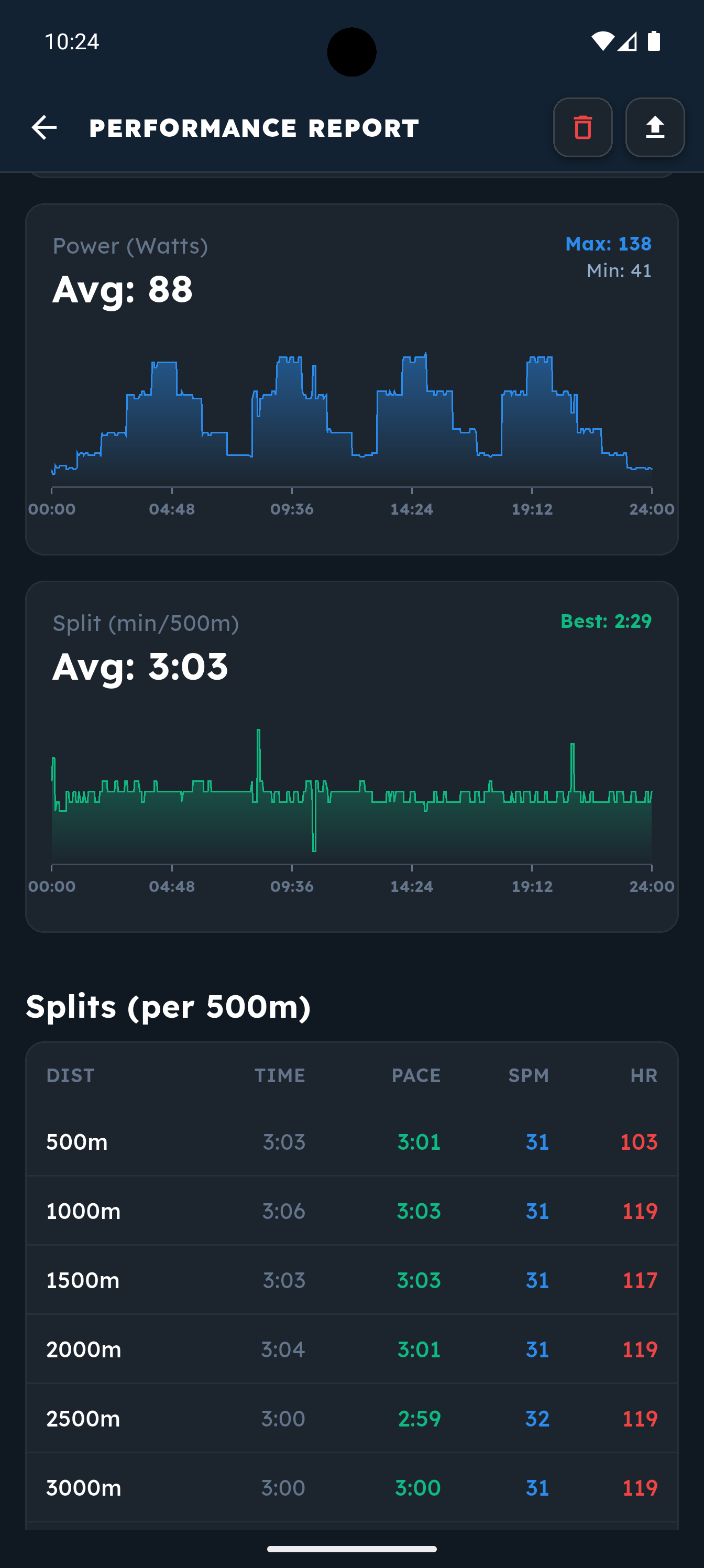 Stroke Splits Breakdown
